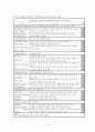 흡인성 폐렴 케이스 (현병력  뇌출혈) , 흡인성 폐렴 케이스, 폐렴 케이스, 폐렴 간호과정, 폐렴 case, 뇌출혈 케이스 스터디, 뇌출혈 사례연구 4페이지