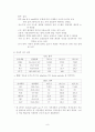 흡인성 폐렴 케이스 (현병력  뇌출혈) , 흡인성 폐렴 케이스, 폐렴 케이스, 폐렴 간호과정, 폐렴 case, 뇌출혈 케이스 스터디, 뇌출혈 사례연구 9페이지