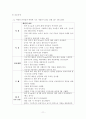 흡인성 폐렴 케이스 (현병력  뇌출혈) , 흡인성 폐렴 케이스, 폐렴 케이스, 폐렴 간호과정, 폐렴 case, 뇌출혈 케이스 스터디, 뇌출혈 사례연구 11페이지