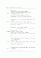 흡인성 폐렴 케이스 (현병력  뇌출혈) , 흡인성 폐렴 케이스, 폐렴 케이스, 폐렴 간호과정, 폐렴 case, 뇌출혈 케이스 스터디, 뇌출혈 사례연구 12페이지