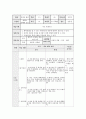 체육 수업지도안 (서킷트레이닝) 5페이지