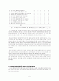 연대. 연세대학교. RN-BSN. 정신건강문제와 간호. 학습활동 1. 자아개념 분석 2페이지