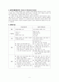 연대. 연세대학교. RN-BSN. 건강증진. 개인과제 3. 건강증진 관련 이론들 중 2개 이론을 선정하여 장단점을 비교하여 기술하시오. 2페이지