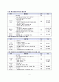 연대. 연세대학교. RN-BSN. 건강증진. 그룹과제 1. 건강증진 프로그램 개발 최종보고서 (성인후기, 대사증후군) 7페이지