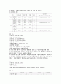 간호, case study,여성,조기 양막 파수(premature rupture of membrane) 4페이지