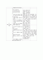 간호, case study,여성,조기 양막 파수(premature rupture of membrane) 15페이지