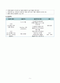 간호,case study,성인(응급실),기흉 (pneumothorax) 9페이지