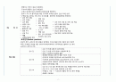 간호,case study,성인(응급실),실습 일지 4페이지