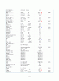 간호,case study,성인(응급실),저혈당증 (hypoglycemia) 4페이지
