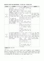 간호, case study, 성인, 악성 흑색종 (malignant melanoma) 10페이지