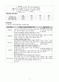 간호, case study, 성인, 악성 흑색종 (malignant melanoma) 16페이지