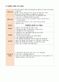 간호,case study,아동,herpangina,포진성구협염,acute pharyngitis,급성 인두염 1 7페이지
