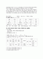 간호,case study,여성,조기양막 파열,양막 파수(rupture of membrane) 3페이지