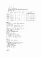 간호,case study,여성,조기양막 파열,양막 파수(rupture of membrane) 5페이지