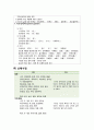 간호,case study,여성,조기양막 파열,양막 파수(rupture of membrane) 9페이지