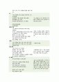 간호,case study,여성,조기양막 파열,양막 파수(rupture of membrane) 11페이지
