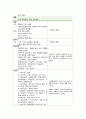 간호,case study,여성,조기양막 파열,양막 파수(rupture of membrane) 13페이지