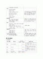 간호,case study,여성,조기양막 파열,양막 파수(rupture of membrane) 14페이지