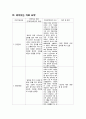 간호,case study,여성,조기양막 파열,양막 파수(rupture of membrane) 18페이지