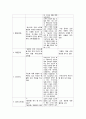 간호,case study,여성,조기양막 파열,양막 파수(rupture of membrane) 19페이지