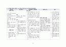 간호,case study,여성,조기양막 파열,양막 파수(rupture of membrane) 23페이지