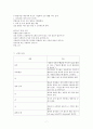 간호,case study,아동,Bronchiolitis,세기관지염 7페이지
