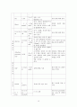 간호,case study,아동,Bronchiolitis,세기관지염 10페이지