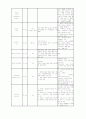 간호,case study,아동,폐렴,pneumonia 4페이지
