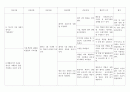 간호,case study,아동,폐렴,pneumonia 7페이지