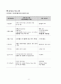 간호,case study,아동(학령전기),nephrotic syndrome,신증후군 24페이지
