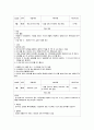 간호,성인(외과), 임상 실습 일지 11페이지