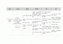 성인 간호, case study, 식도정맥류 (esophageal varix) 7페이지