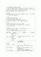 간호,여성(병동), 임상 실습 일지 2페이지