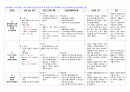 간호,성인 간호학, case study, 당뇨병 7페이지