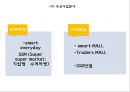 이마트 EMART 기업분석과 경영전략분석및 이마트 마케팅전략 사례와 이마트 현 문제점및 개선방안 PPT 6페이지