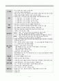 자간전증, preeclampsia, 자간전증간호관리, 자간전증사정, 자간전증간호진단 3페이지