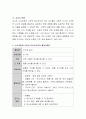 누리과정에 기초한 유아수학교육 활동계획안을 작성해 보세요 3페이지