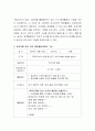아동과학 주제가 나타난 그림책 1권을 선정 한 후 그림책을 활용한 과학 통합 활동계획안 구성하기 3페이지