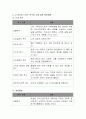 사회복지정책의 객체가 되는 인간의 기본 욕구 3가지의 특성에 대해서 설명하시오 3페이지