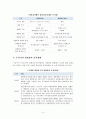[통치의기본구조][의원내각제][대통령중심제][헌법] 의원내각제와 대통령중심제의 차이를 설명하고, 우리나라 헌법상의 통치형태에 대해서 언급하시기 바랍니다. 5페이지