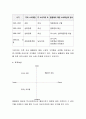 평소에 자주 사용하는 제품 하나를 선정하여 그 제품의 기업이 추구해야 할 STP 전략을 적용시키시오 5페이지