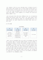 디자인창업][창업기획안][사업계획서] 시니어를 위한 에어비앤비 대행 및 컨설팅 서비스 3페이지