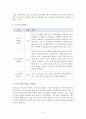 디자인창업][창업기획안][사업계획서] 시니어를 위한 에어비앤비 대행 및 컨설팅 서비스 4페이지