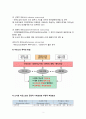 [도서관][도서관 아웃소싱] 도서관 아웃소싱 현황 및 실태(국립중앙도서관을 중심으로) 3페이지