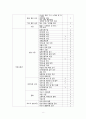 [도서관][도서관 아웃소싱] 도서관 아웃소싱 현황 및 실태(국립중앙도서관을 중심으로) 9페이지