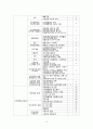 [도서관][도서관 아웃소싱] 도서관 아웃소싱 현황 및 실태(국립중앙도서관을 중심으로) 14페이지