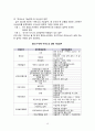 [도서관][도서관 아웃소싱] 도서관 아웃소싱 현황 및 실태(국립중앙도서관을 중심으로) 16페이지