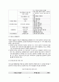[도서관][도서관 아웃소싱] 도서관 아웃소싱 현황 및 실태(국립중앙도서관을 중심으로) 17페이지