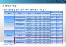 운동과 건강_아쿠아로빅이 노인여성에게 미치는 영향 24페이지