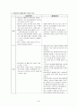 c/s case A+ ( cesarean section 케이스 제왕절개술 케이스 스터디, cesarean section case, 제왕절개술 간호과정, 제왕절개술 사례연구) 4페이지